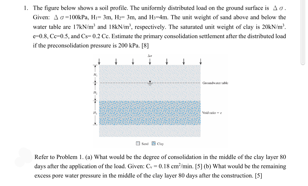 Solved 1. The figure below shows a soil profile. The | Chegg.com
