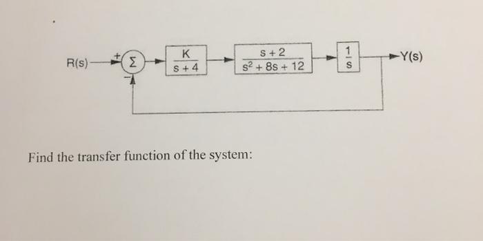 Solved Find The Transfer Function Of The System: | Chegg.com