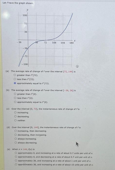 Solved Let f have the graph shown. y 72 36 K -36 36 72 108 | Chegg.com