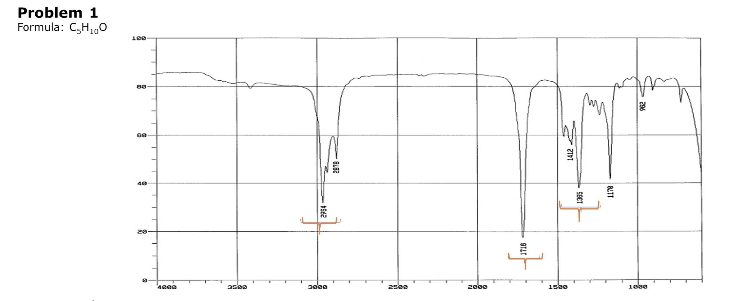 Solved Problem 1Formula: C5H10O ﻿ what is the NMR situation | Chegg.com
