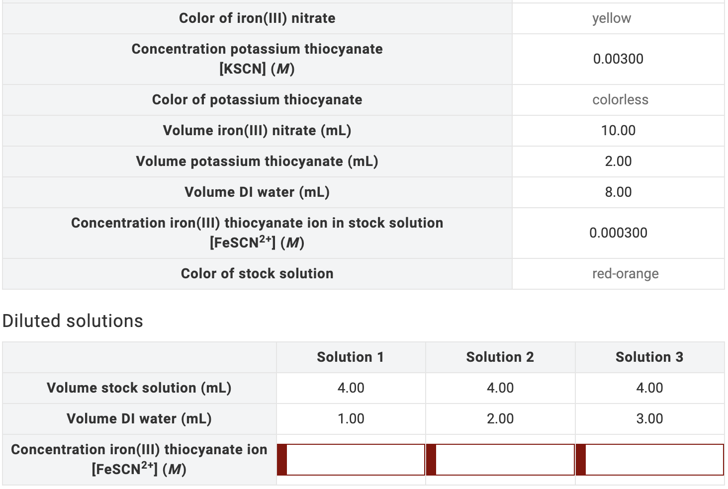 Solved \table[[Color of iron(III) | Chegg.com