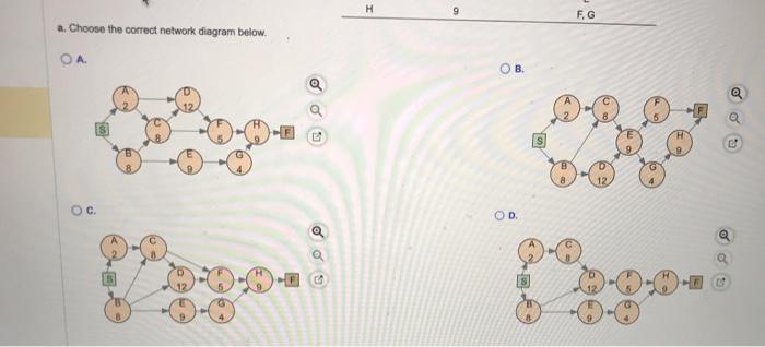 Solved a. Choose the correct network diagram below. a. | Chegg.com