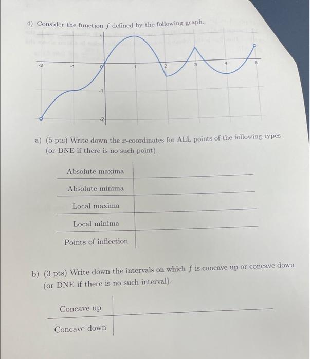 Solved 4) Consider the function f defined by the following | Chegg.com