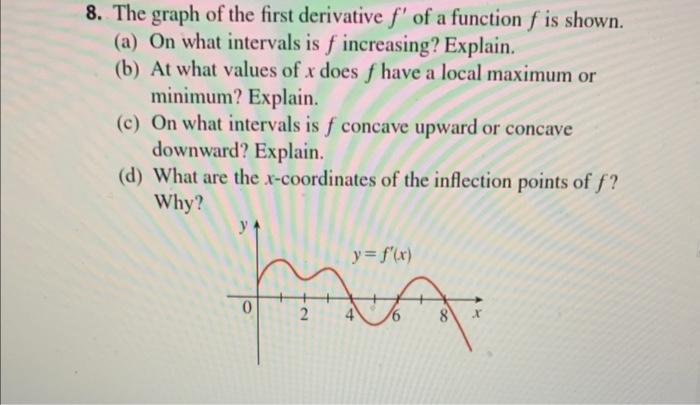 Solved 8. The graph of the first derivative f′ of a function | Chegg.com