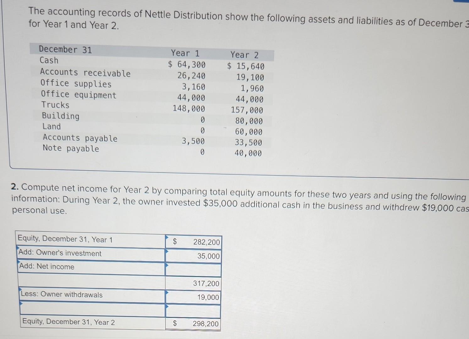 solved-the-accounting-records-of-nettle-distribution-show-chegg