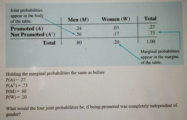 Joint Total Math Solved Total Joint probabilities appear in the body of the | Chegg.com