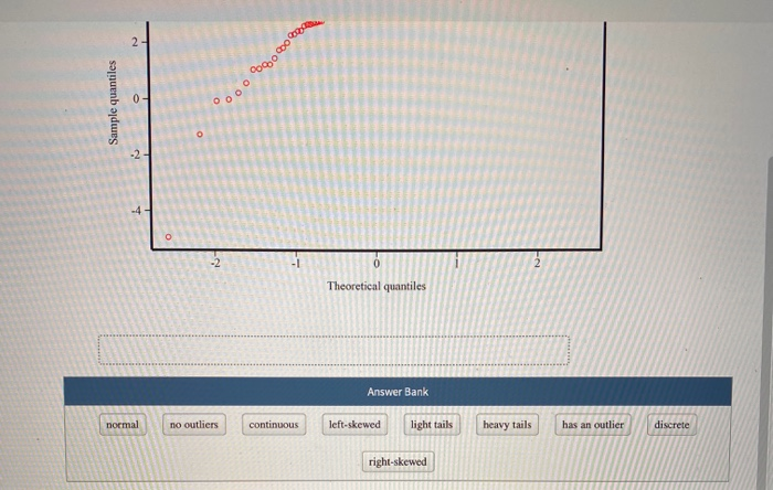 Solved Identify characteristics of the distribution | Chegg.com
