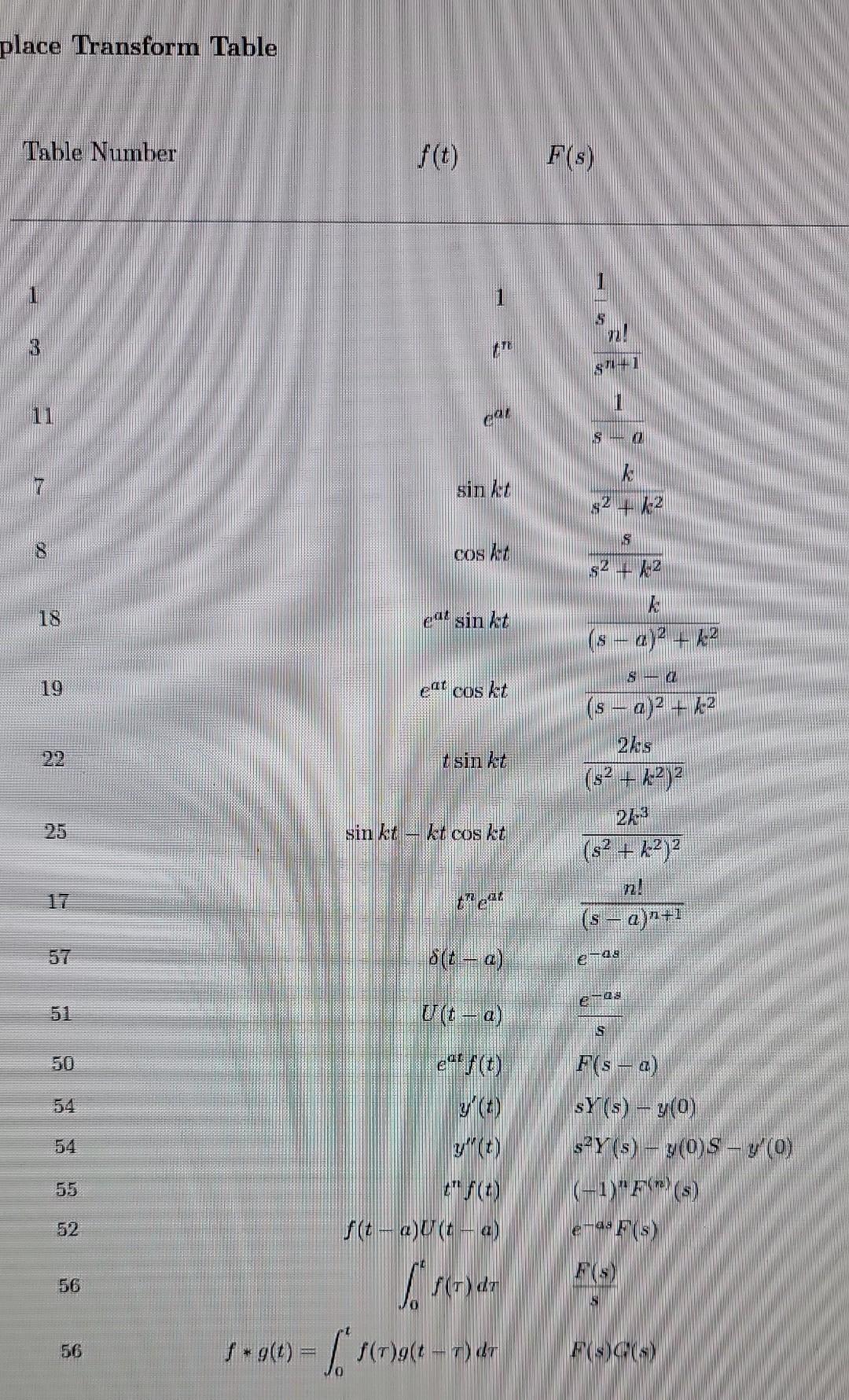 solved-6-solve-the-initial-value-problem-using-laplace-chegg