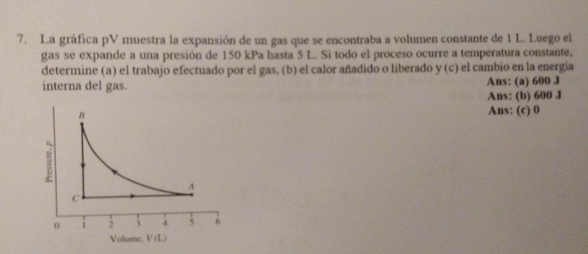 La gráfica pV muestra la expansión de un gas que se encontraba a volumen constante de 1 L. Luego el gas se expande a una pres