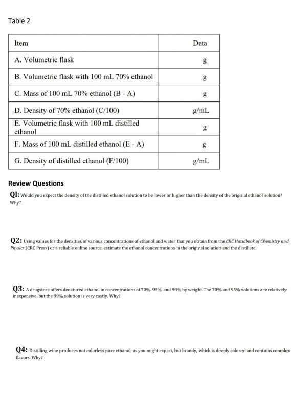 Table 2 Item Data G A Volumetric Flask B Volumetric Chegg Com