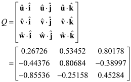 Solved The Unit Vectors In A Uvw Cartesian Coordinate Frame Have Chegg Com