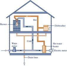 Solved: Exploring System ConceptsAs illustrated in Fig. P1.2, w ...