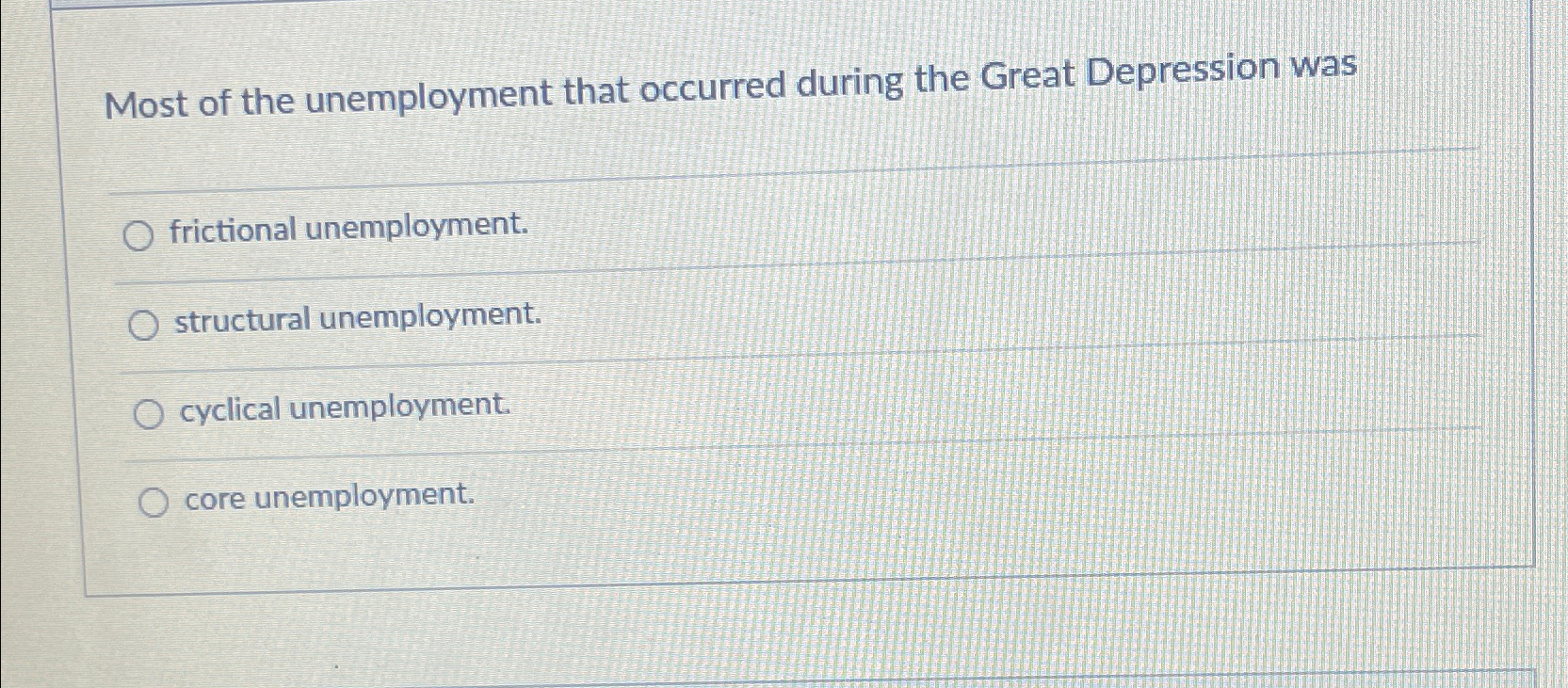 Solved Most of the unemployment that occurred during the