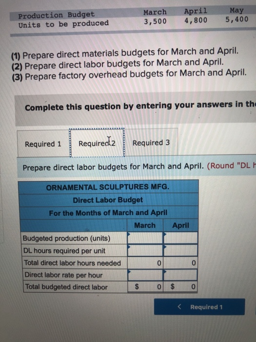 Solved Ornamental Sculptures Mfg. manufactures garden