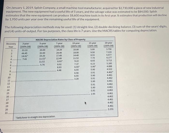 Solved Compute accumulated depreciation by using MACRS and | Chegg.com