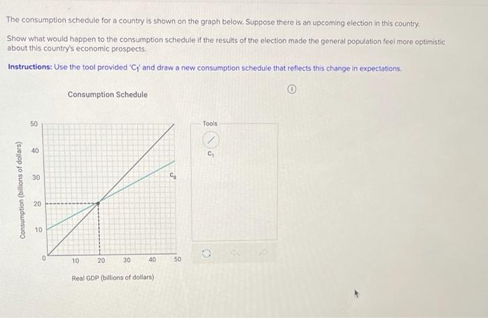 Solved The consumption schedule for a country is shown on | Chegg.com
