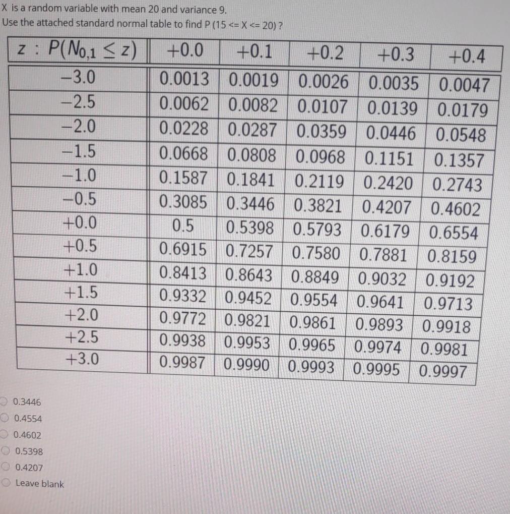 Solved X is a random variable with mean 20 and variance 9. | Chegg.com