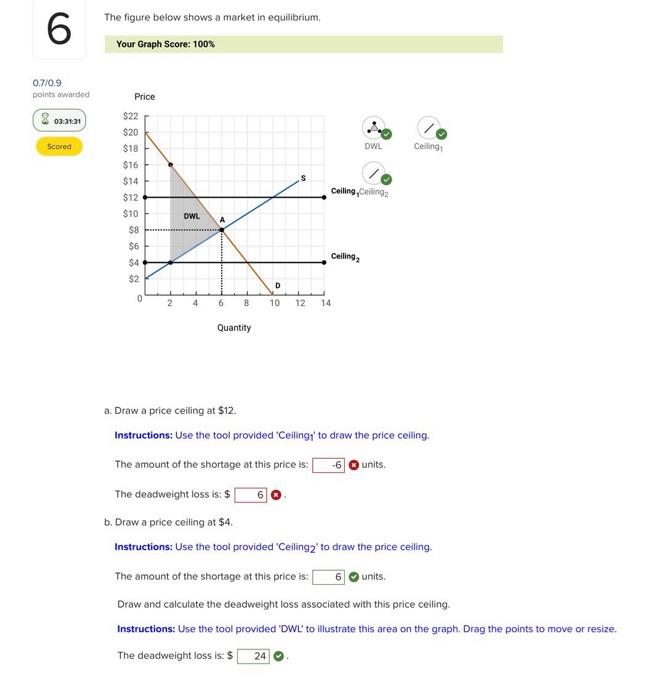 The figure below shows a market in equilibrium. Your | Chegg.com