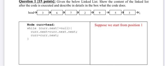 Solved Question 1 (15 points): Given the below Linked List. | Chegg.com