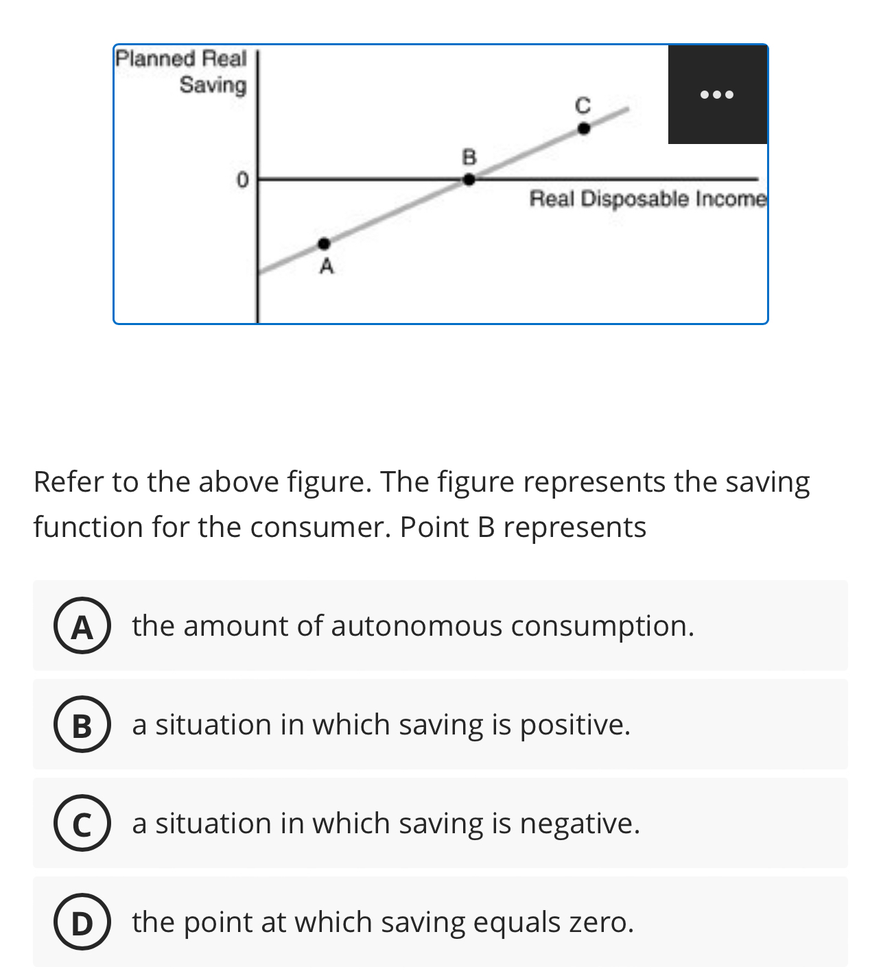 Solved Refer to the above figure. The figure represents the | Chegg.com