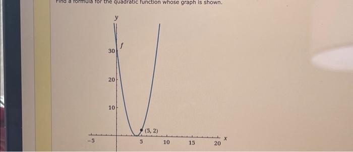Solved nd a formula for the quadratic function whose graph | Chegg.com
