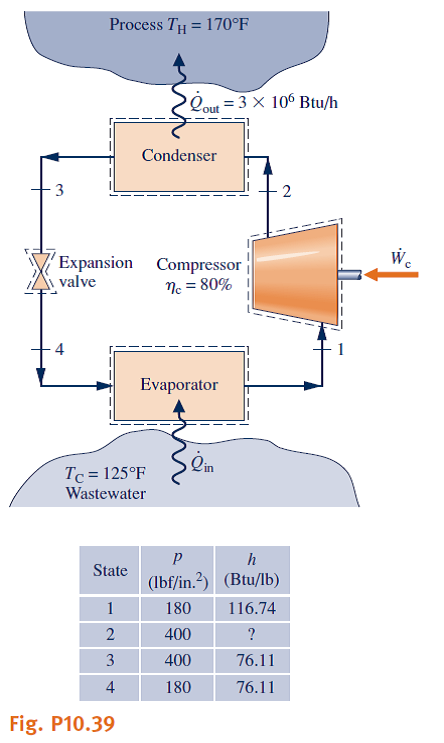 Solved: Vapor-Compression Heat Pump Systems A process requir... | Chegg.com