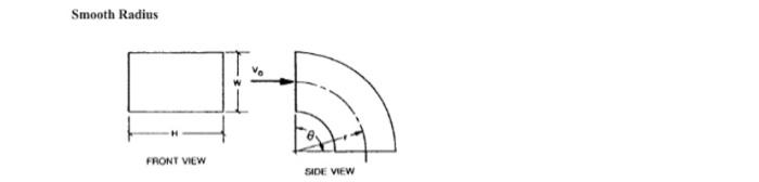 Solved 6. Duct System Friction Losses: Find the pressure | Chegg.com