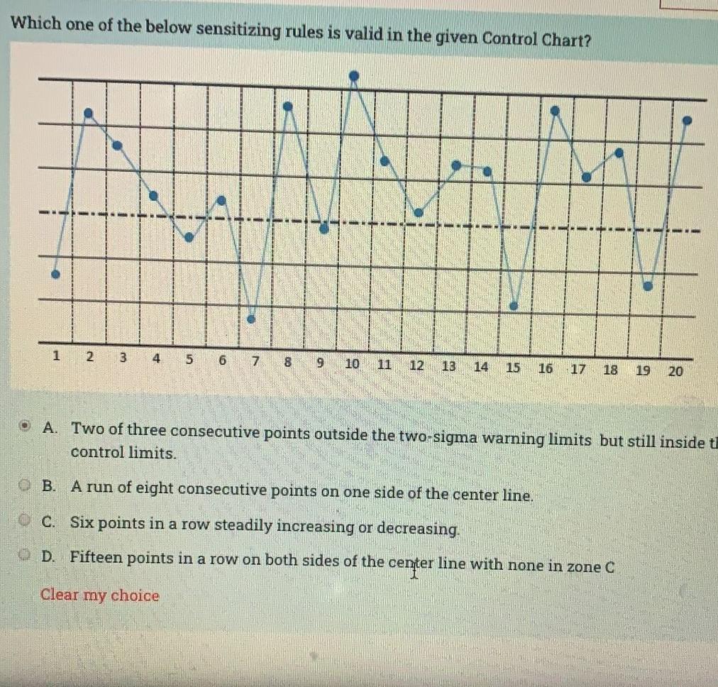 Solved Which one of the below sensitizing rules is valid in | Chegg.com
