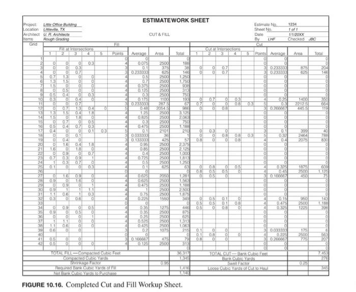 ESTIMATEWORK SHEET 1234 Estimate No. Sheet No CUT & | Chegg.com