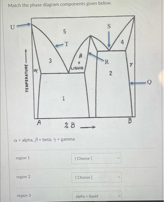 Solved Match the phase diagram components given below. U S 5 | Chegg.com