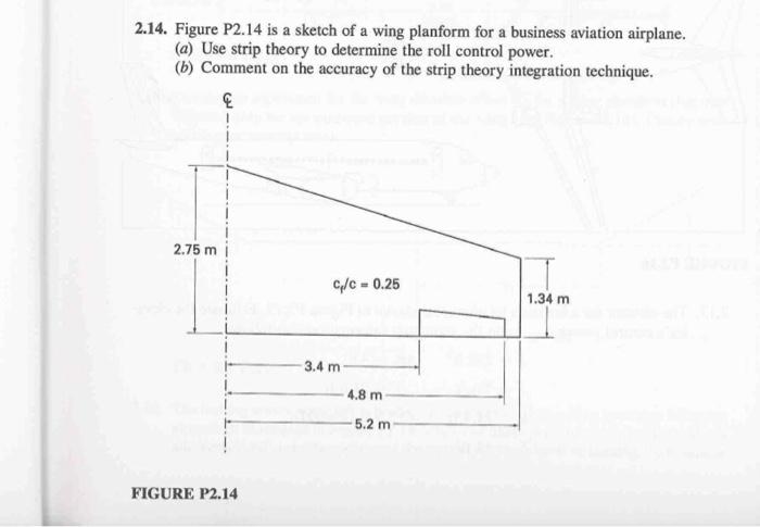 Solved 2 15 Suppose The Wing Planform In Problem 2 14 Is Chegg