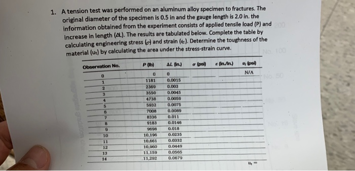Solved 1. A tension test was performed on an aluminum alloy | Chegg.com