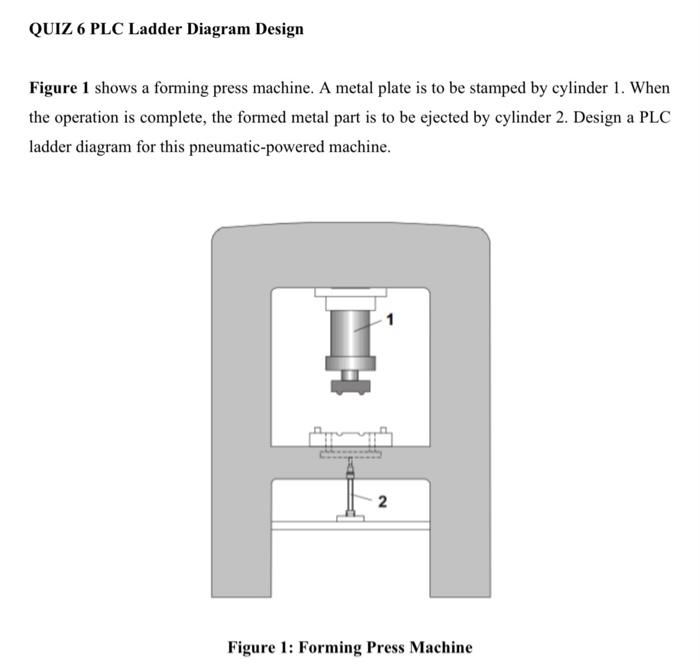 QUIZ 6 PLC Ladder Diagram Design
Figure 1 shows a forming press machine. A metal plate is to be stamped by cylinder 1. When
t