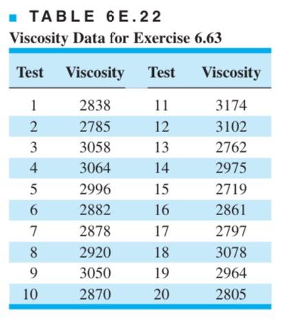 Solved 6.63. The viscosity of a polymer is measured hourly. | Chegg.com
