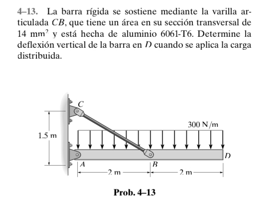 Solved 4-13. ﻿La barra rígida se sostiene mediante la | Chegg.com