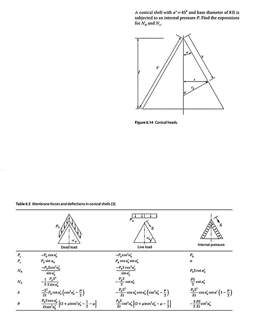 A conical shell with a'=45º and base diameter of 8 ft | Chegg.com