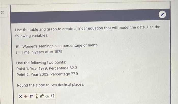 Solved Use the table and graph to create a linear equation | Chegg.com