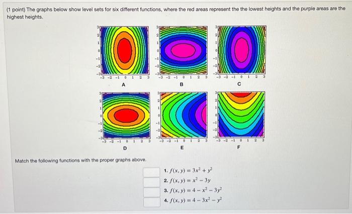 (1 point) The graphs below show level sets for six | Chegg.com