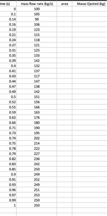 Solved PLOT THE MASS FLOW RATE AS A FUNCTION OF TIME, THE | Chegg.com