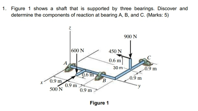 Solved Figure 1 ﻿shows a shaft that is supported by three | Chegg.com