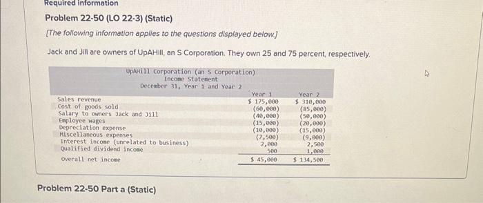 Solved Problem 22-50 (LO 22-3) (Static) [The following | Chegg.com