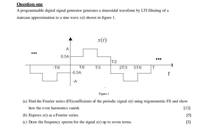 Solved Question one A programmable digital signal generator | Chegg.com