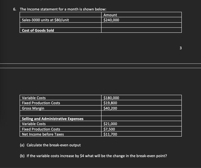 Solved The Income statement for a month is shown below: | Chegg.com