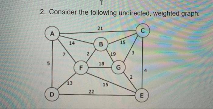 Solved 2. Consider the following undirected, weighted | Chegg.com