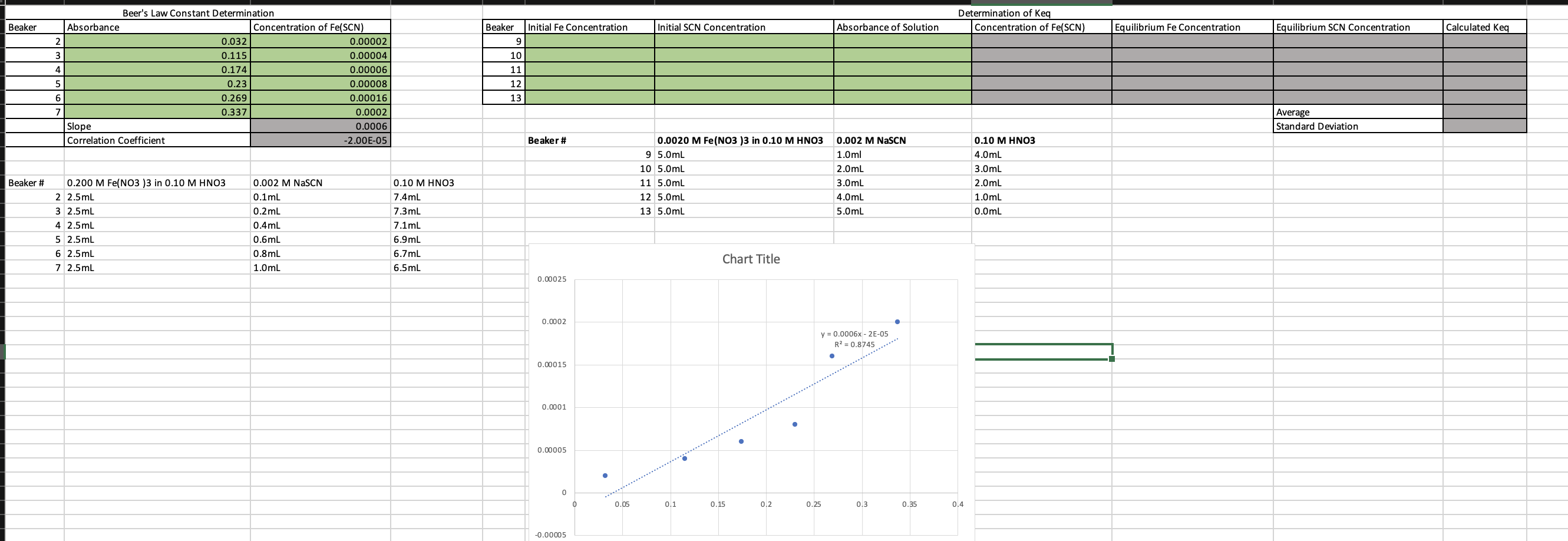 Solved Calculations for Determination of KeqConcentration | Chegg.com