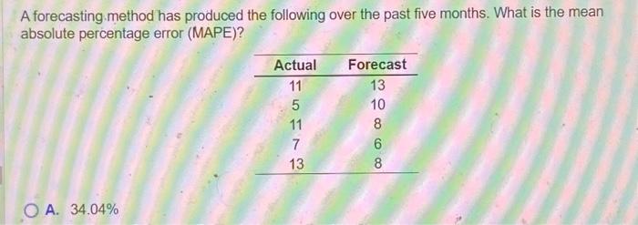 Solved A Forecasting Method Has Produced The Following Over | Chegg.com