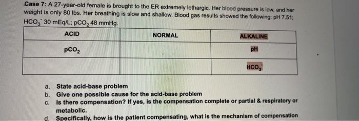 Solved Case 7: A 27-year-old female is brought to the ER | Chegg.com