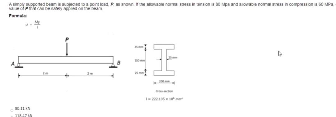 Solved A simply supported beam is subjected to a point load, | Chegg.com