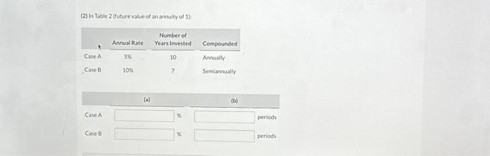 Solved For Each Of The Following Cases, Indicate (a) To What | Chegg.com