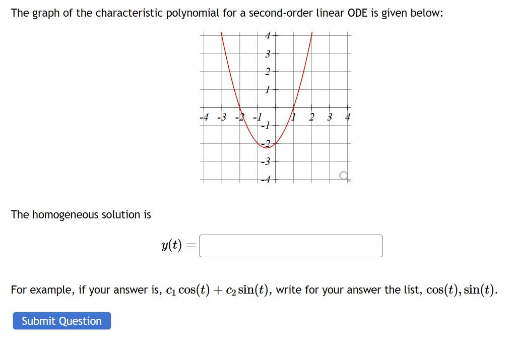 Solved the graph of the characteristic polynomial for a chegg